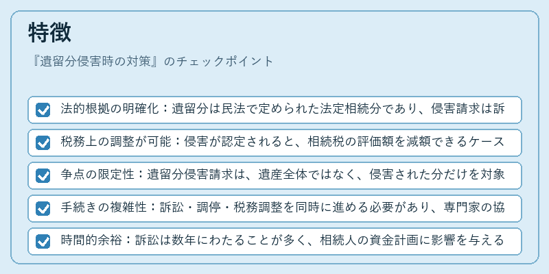 特徴(遺留分侵害時の対策)の図解