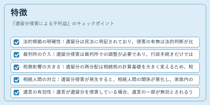 特徴（遺留分侵害による不利益）の図解