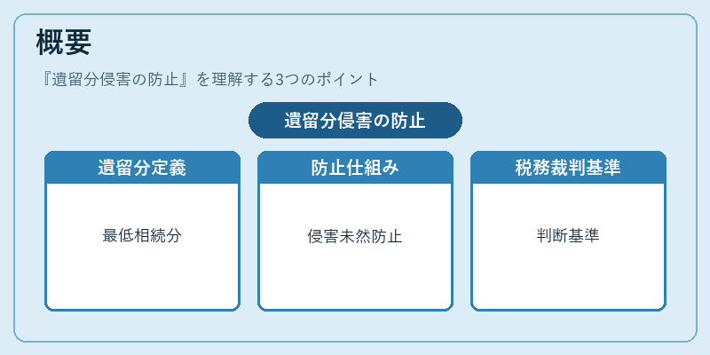 概要（遺留分侵害の防止）の図解
