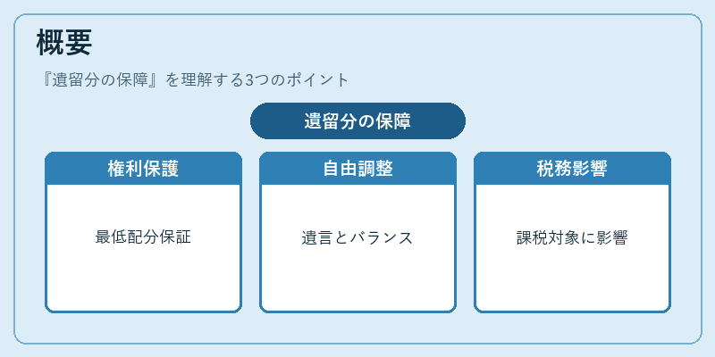 概要(遺留分の保障)の図解