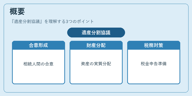 概要（遺産分割協議）の図解