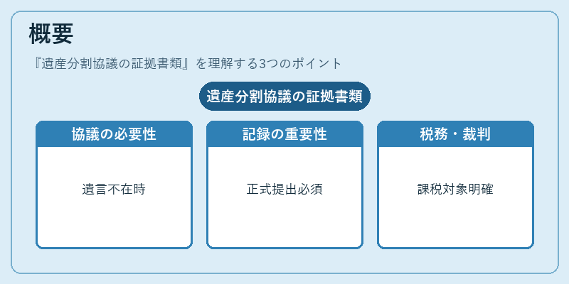 概要（遺産分割協議の証拠書類）の図解