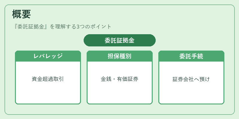 概要（委託証拠金）の図解