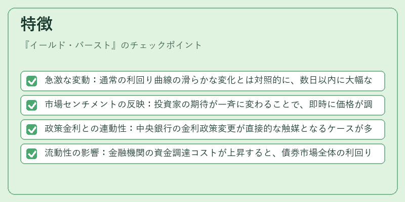 特徴（イールド・バースト）の図解