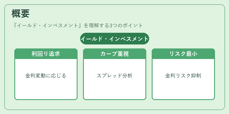概要（イールド・インベスメント）の図解