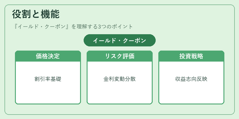 役割と機能（イールド・クーポン）の図解