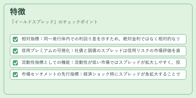 特徴（イールドスプレッド）の図解