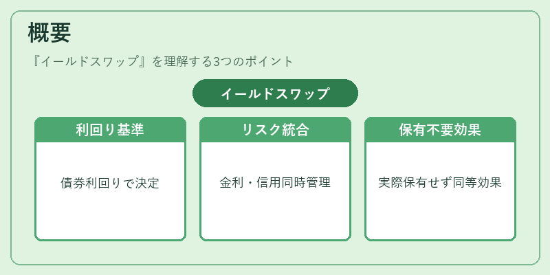 概要（イールドスワップ）の図解