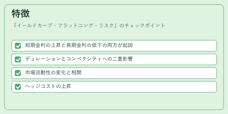 特徴（イールドカーブ・フラットニング・リスク）の図解