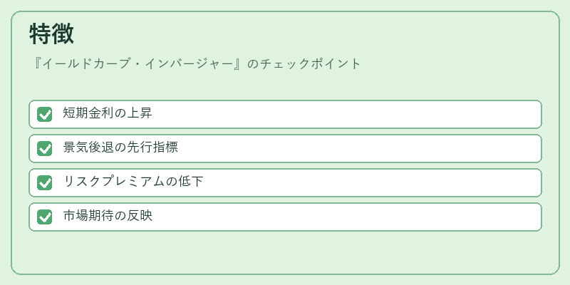 特徴（イールドカーブ・インバージャー）の図解