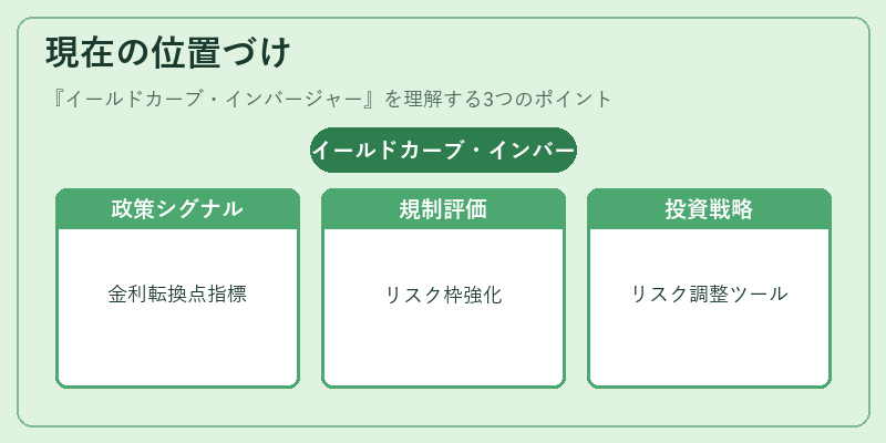 現在の位置づけ（イールドカーブ・インバージャー）の図解