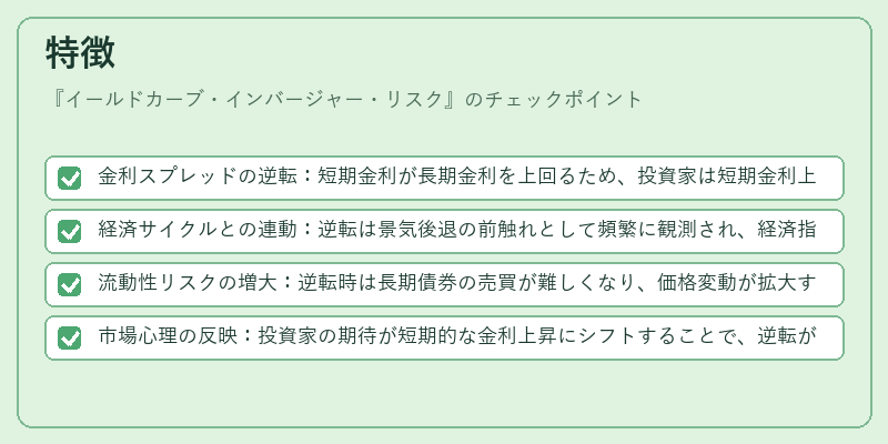 特徴（イールドカーブ・インバージャー・リスク）の図解