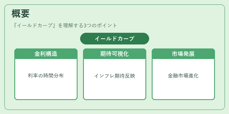 概要（イールドカーブ）の図解