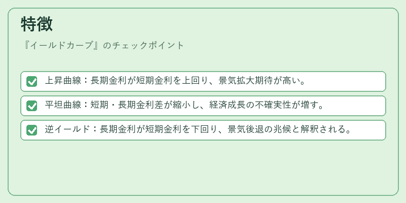 特徴（イールドカーブ）の図解