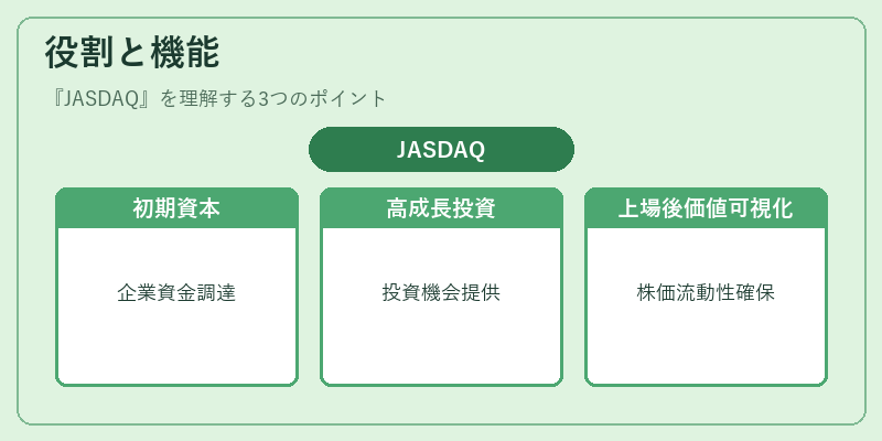 役割と機能（JASDAQ）の図解