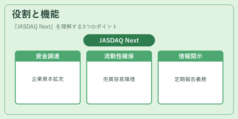 役割と機能(JASDAQ Next)の図解