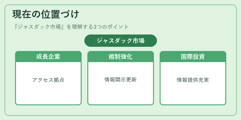 現在の位置づけ(ジャスダック市場)の図解