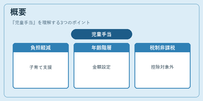 概要（児童手当）の図解