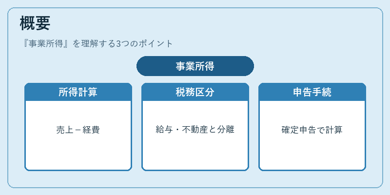 概要（事業所得）の図解