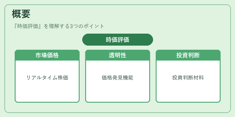 概要（時価評価）の図解
