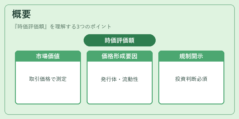 概要（時価評価額）の図解