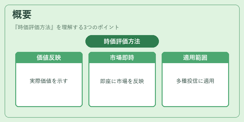 概要（時価評価方法）の図解