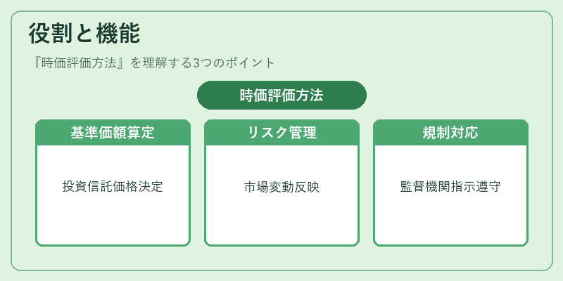 役割と機能（時価評価方法）の図解