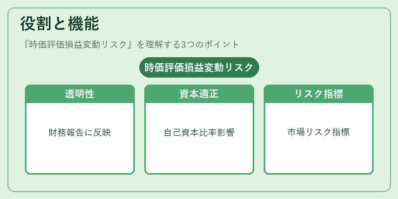 役割と機能(時価評価損益変動リスク)の図解