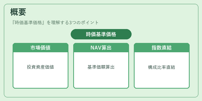 概要（時価基準価格）の図解