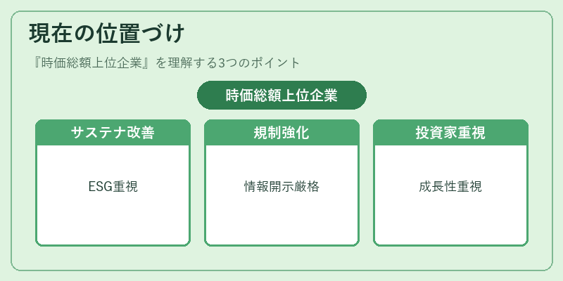 現在の位置づけ（時価総額上位企業）の図解
