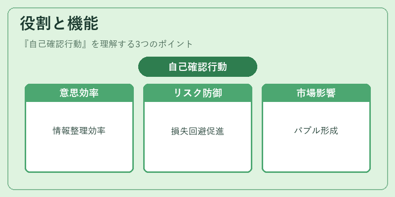 役割と機能（自己確認行動）の図解