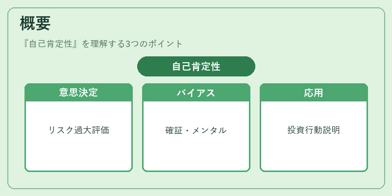 概要（自己肯定性）の図解