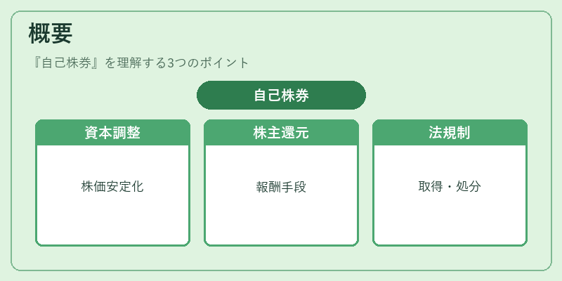 概要（自己株券）の図解