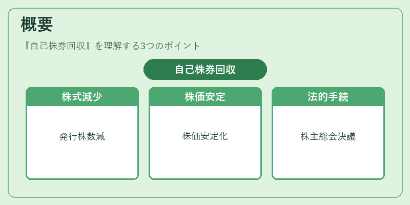 概要(自己株券回収)の図解