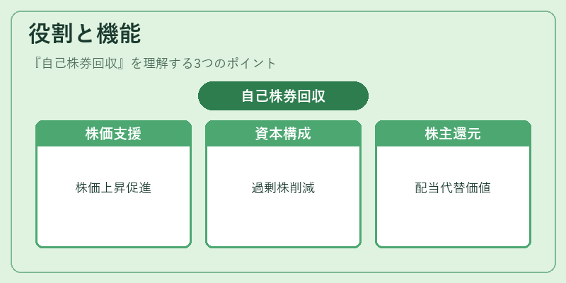 役割と機能(自己株券回収)の図解