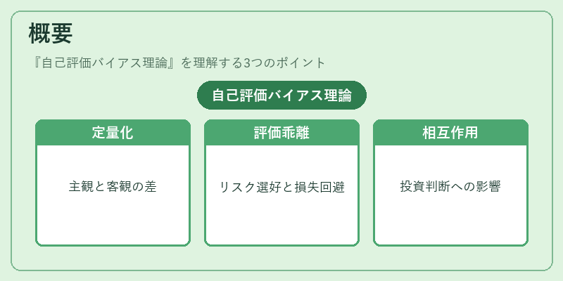概要(自己評価バイアス理論)の図解