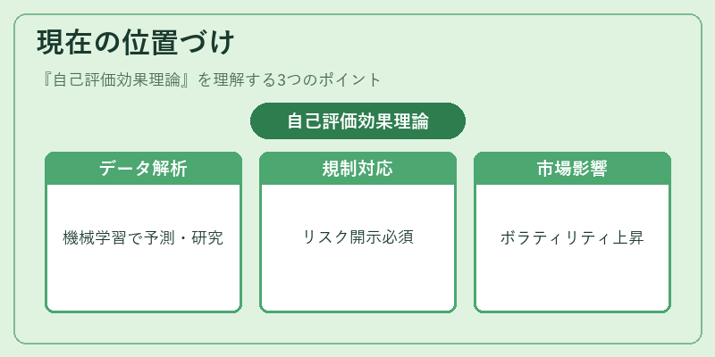現在の位置づけ（自己評価効果理論）の図解