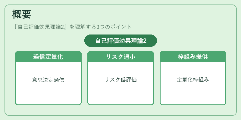 概要（自己評価効果理論2）の図解
