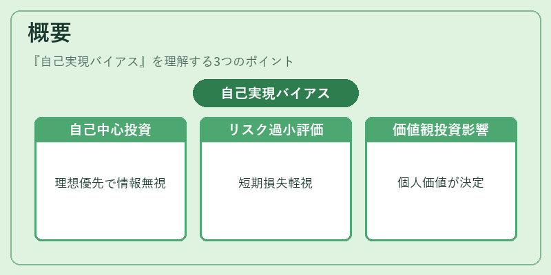 概要（自己実現バイアス）の図解