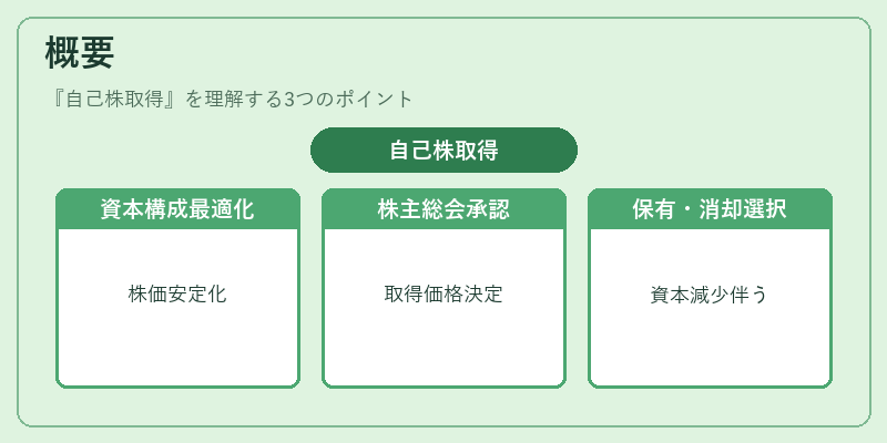 概要（自己株取得）の図解
