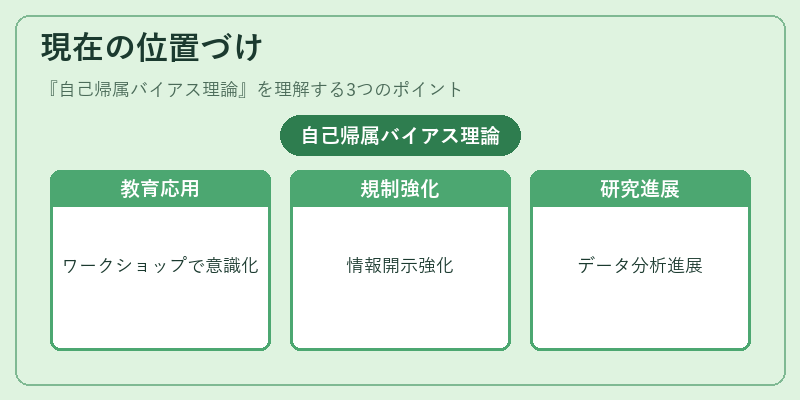 現在の位置づけ（自己帰属バイアス理論）の図解