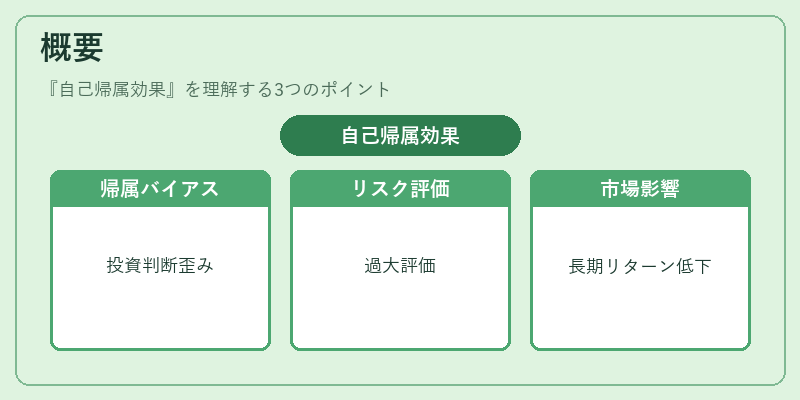 概要（自己帰属効果）の図解