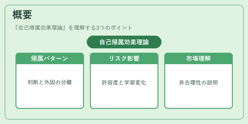 概要（自己帰属効果理論）の図解