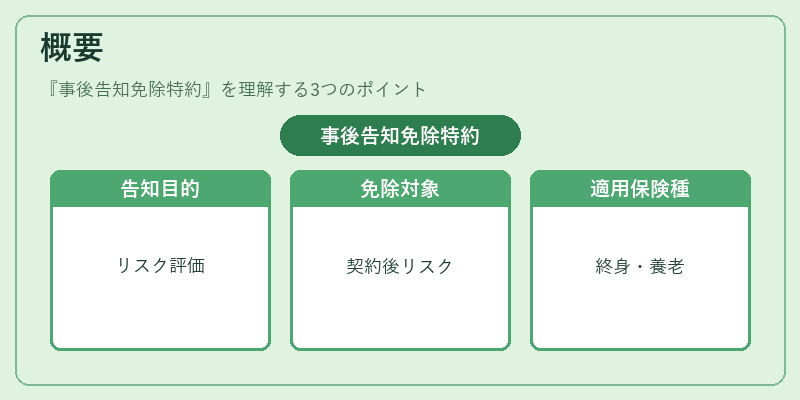 概要（事後告知免除特約）の図解