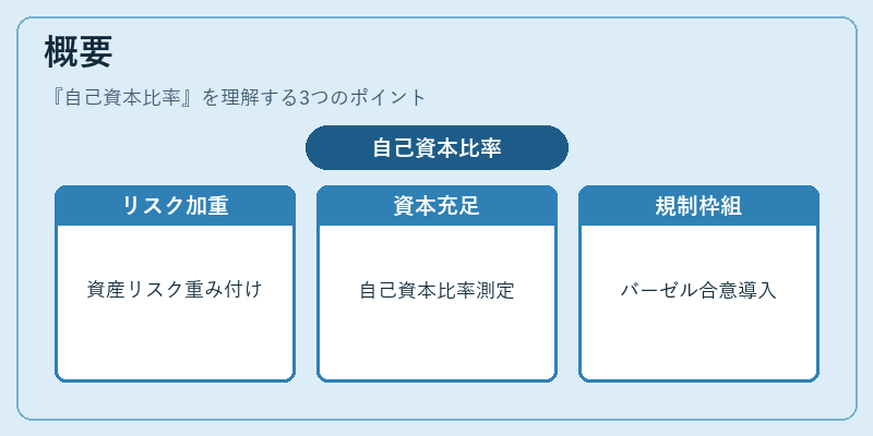 概要（自己資本比率）の図解