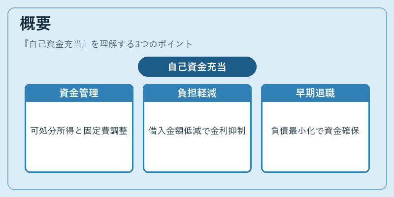 概要（自己資金充当）の図解