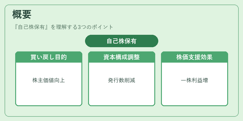 概要（自己株保有）の図解