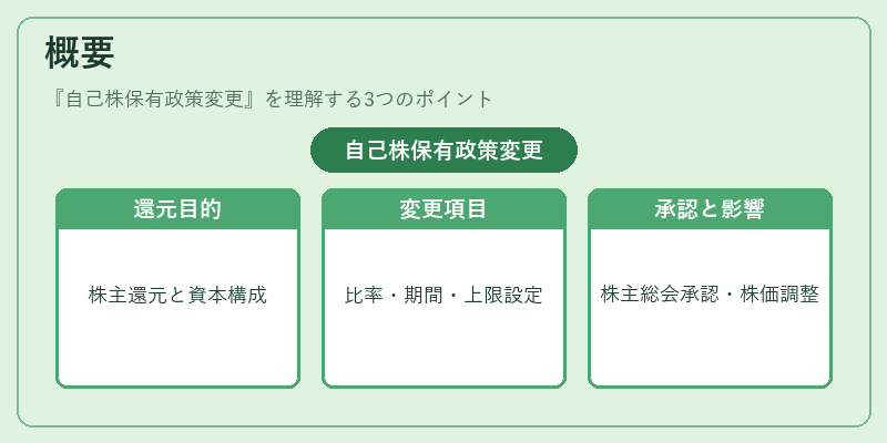概要（自己株保有政策変更）の図解