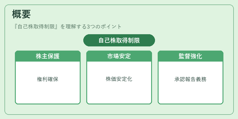 概要（自己株取得制限）の図解