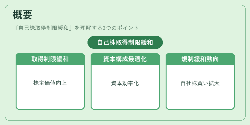 概要（自己株取得制限緩和）の図解